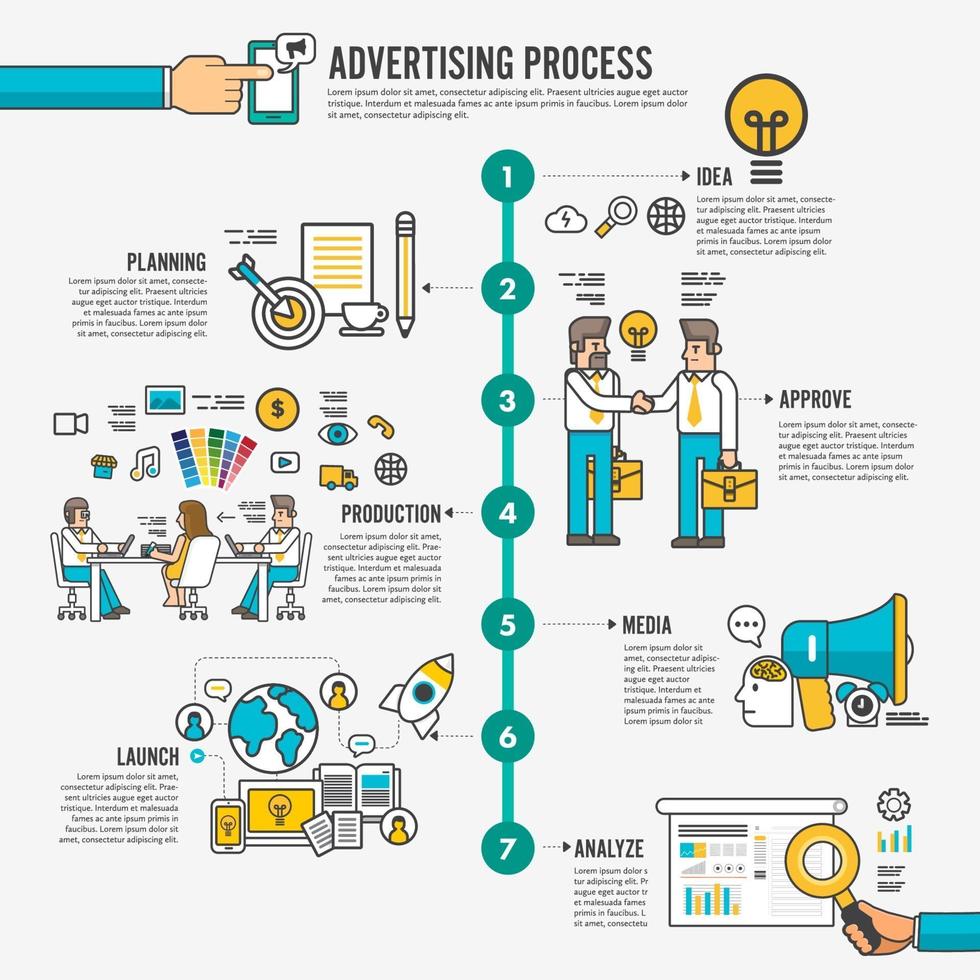 processo pubblicitario infografica vettore