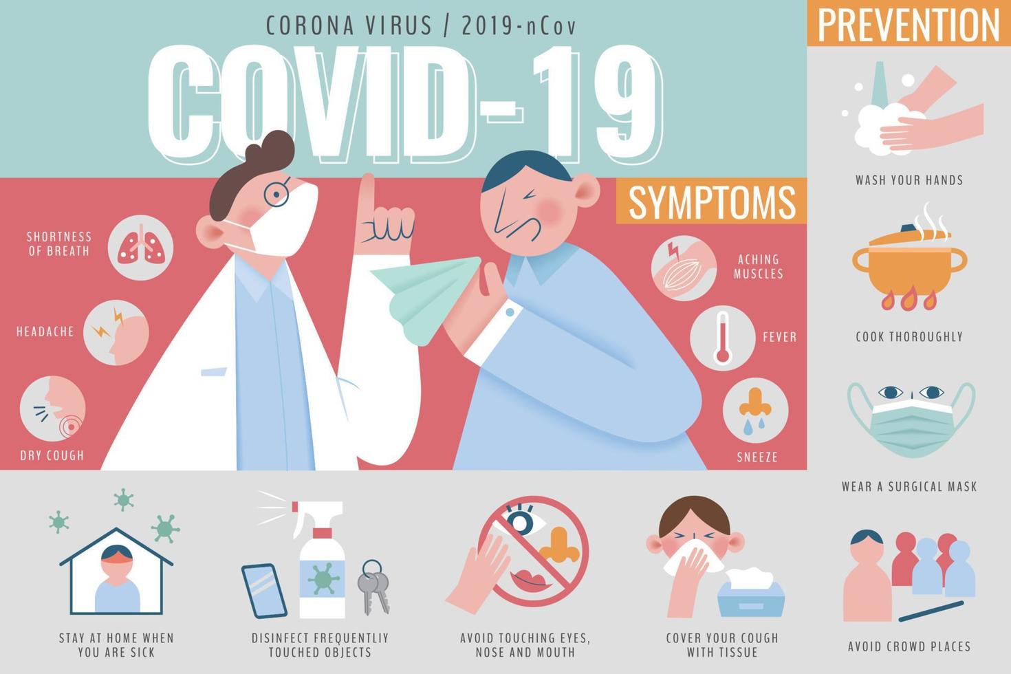 Infografica modello per covid-19 Salute formazione scolastica, con professionale medico spiegando 6 Comune sintomi e 8 efficace prevenzione le misure vettore