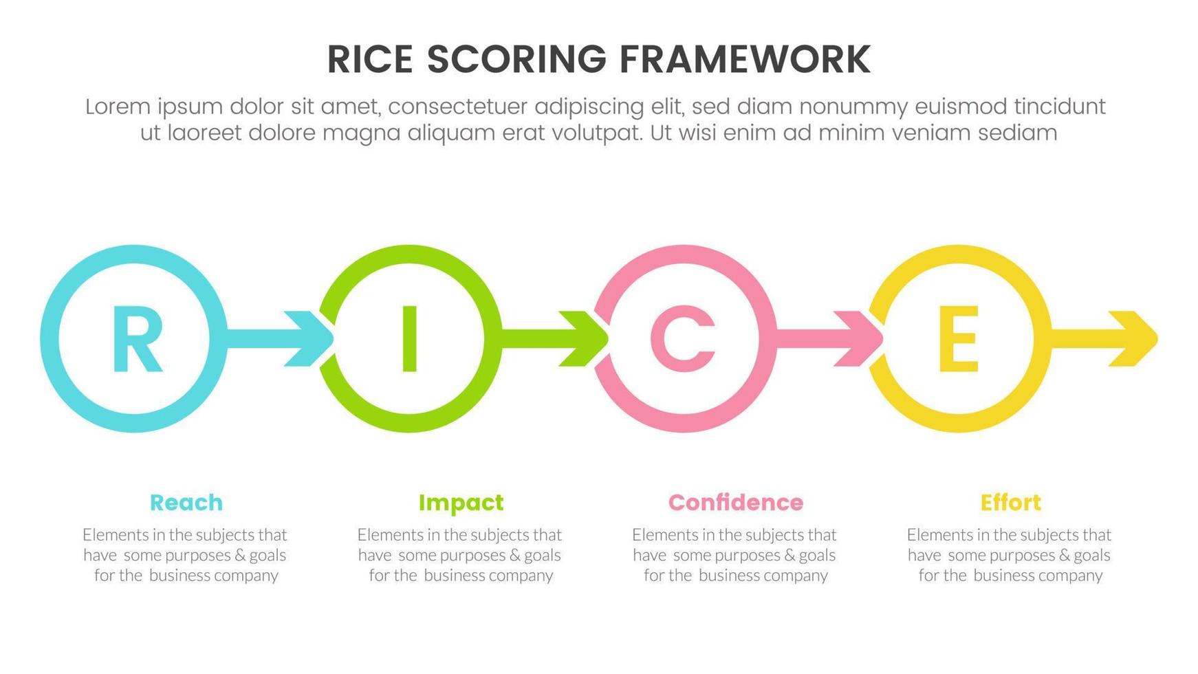 riso punteggio modello struttura prioritizzazione Infografica con cerchio e freccia giusto direzione informazione concetto per diapositiva presentazione vettore