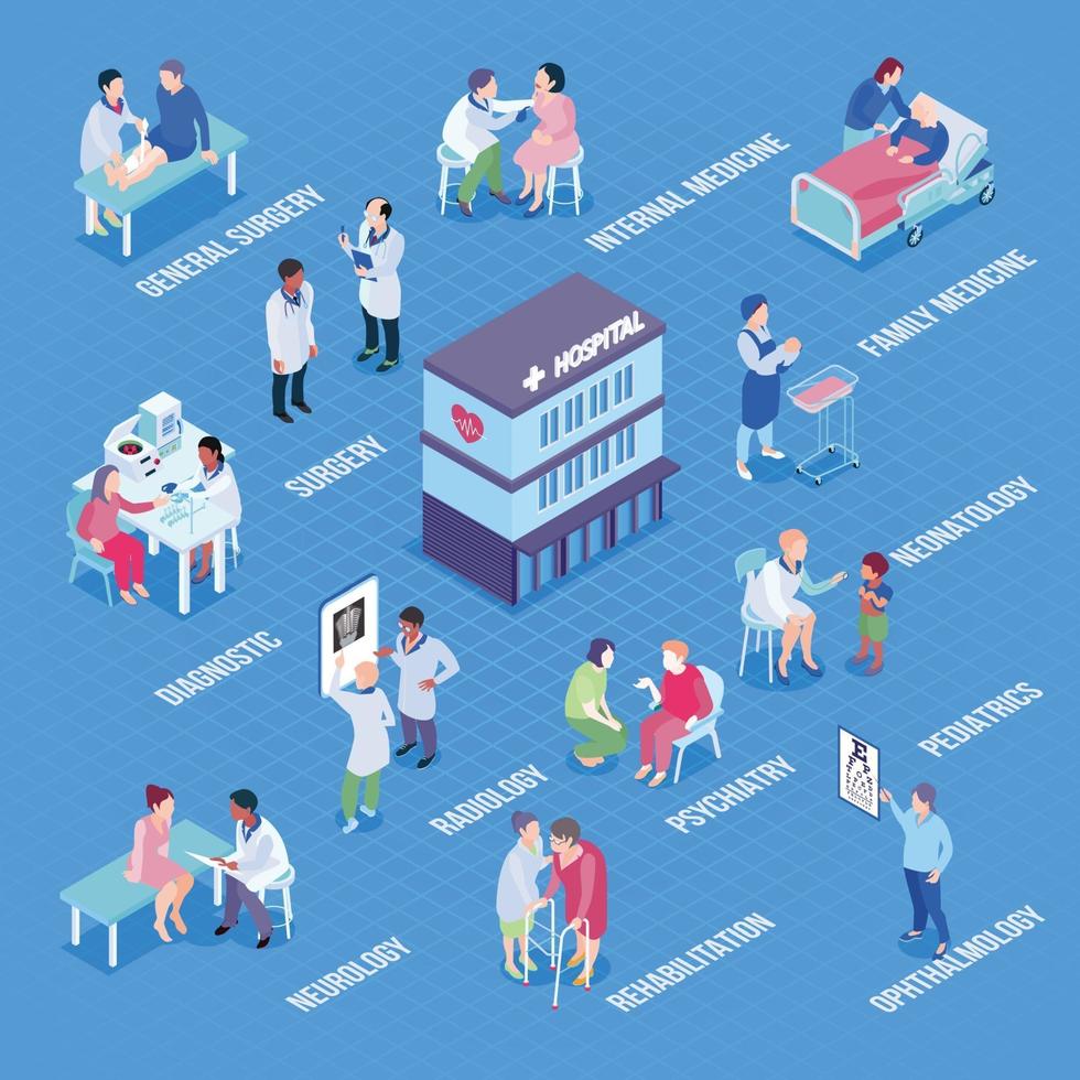 illustrazione vettoriale di layout infografica reparti ospedalieri