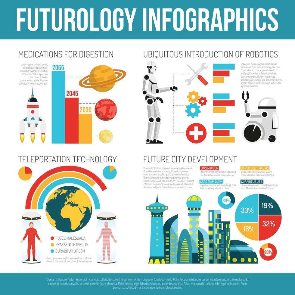 illustrazione di vettore del manifesto di infographic piatto futurologia