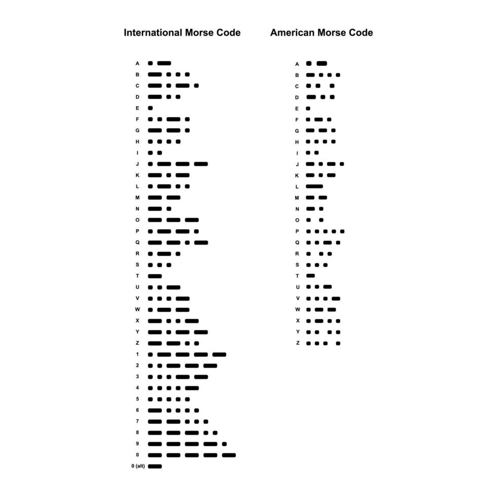 morse codice traduzione isolato su bianca sfondo vettore