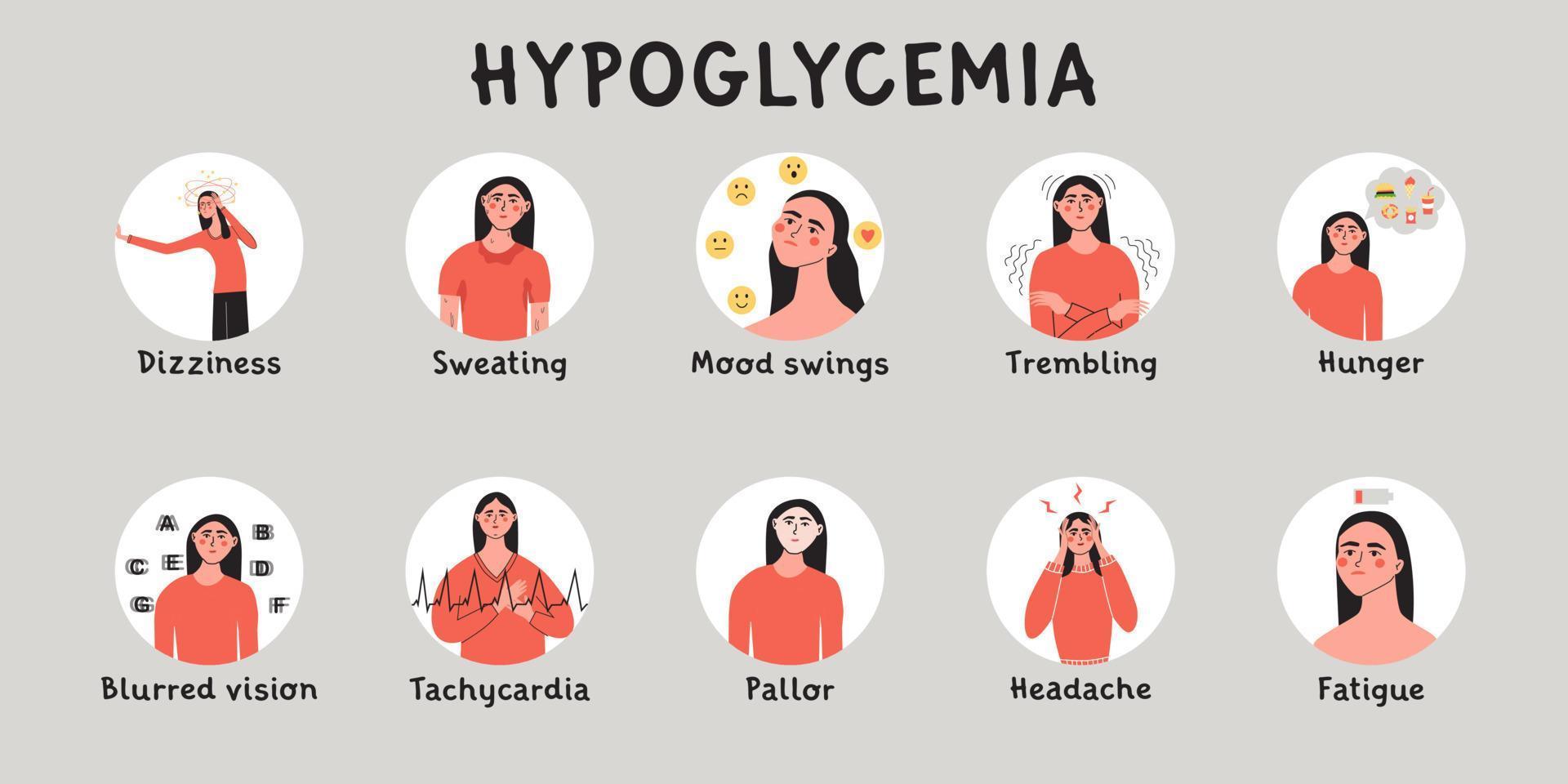 ipoglicemia, Basso zucchero glucosio livello nel sangue sintomi. infografic con donna carattere. vettore