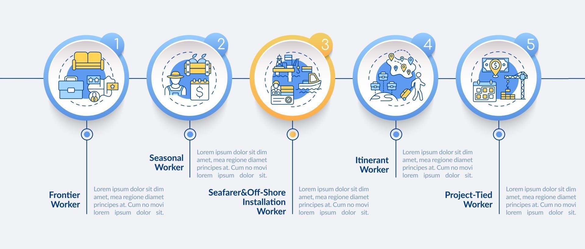 tipi di lavoratori immigrati vettore modello infografico