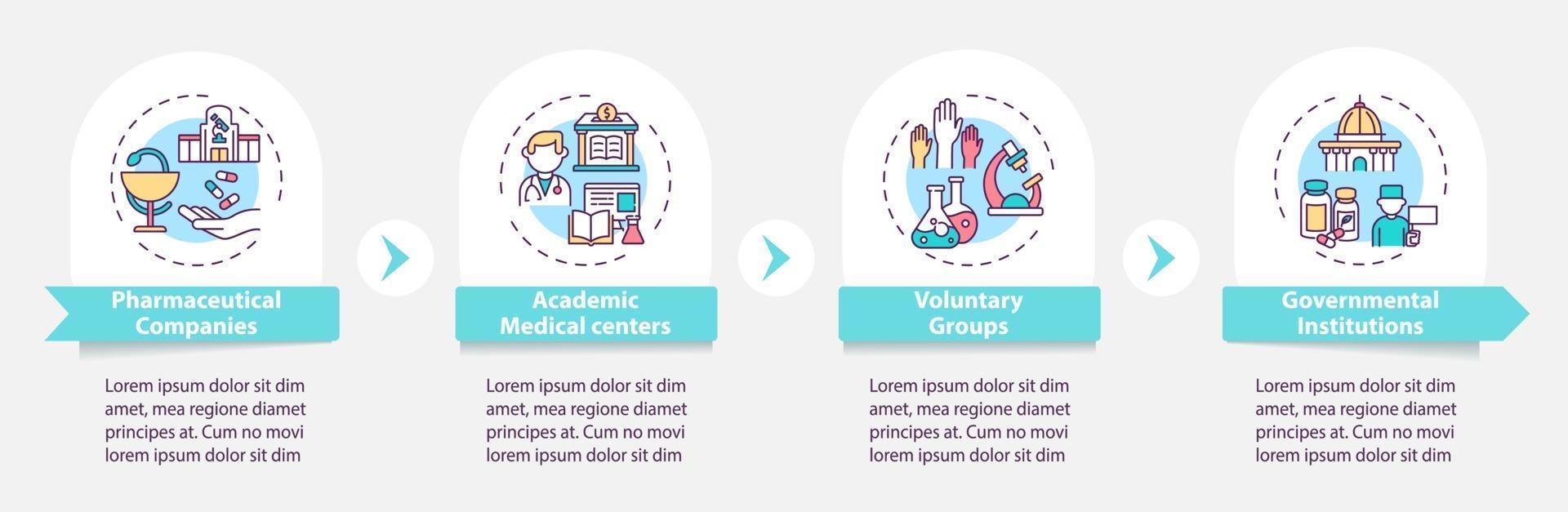 modello di infografica vettoriale finanziamento di studi clinici