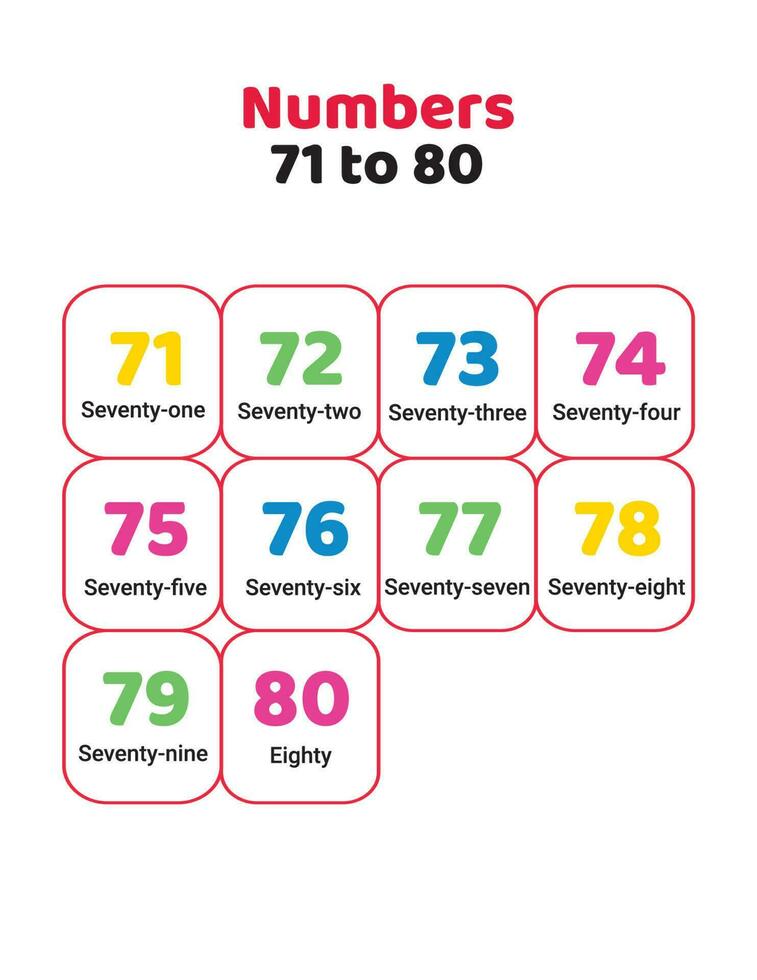 71 per 80 numero ortografia nel inglese vettore