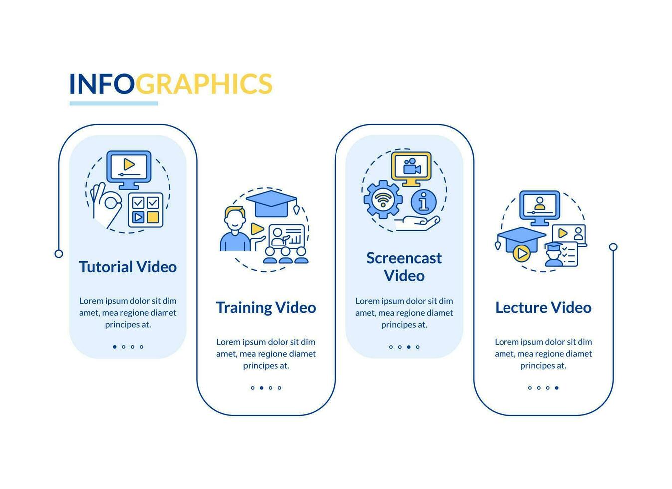 microapprendimento video nel in linea formazione rettangolo Infografica modello. dati visualizzazione con 4 passi. modificabile sequenza temporale Informazioni grafico. flusso di lavoro disposizione con linea icone vettore