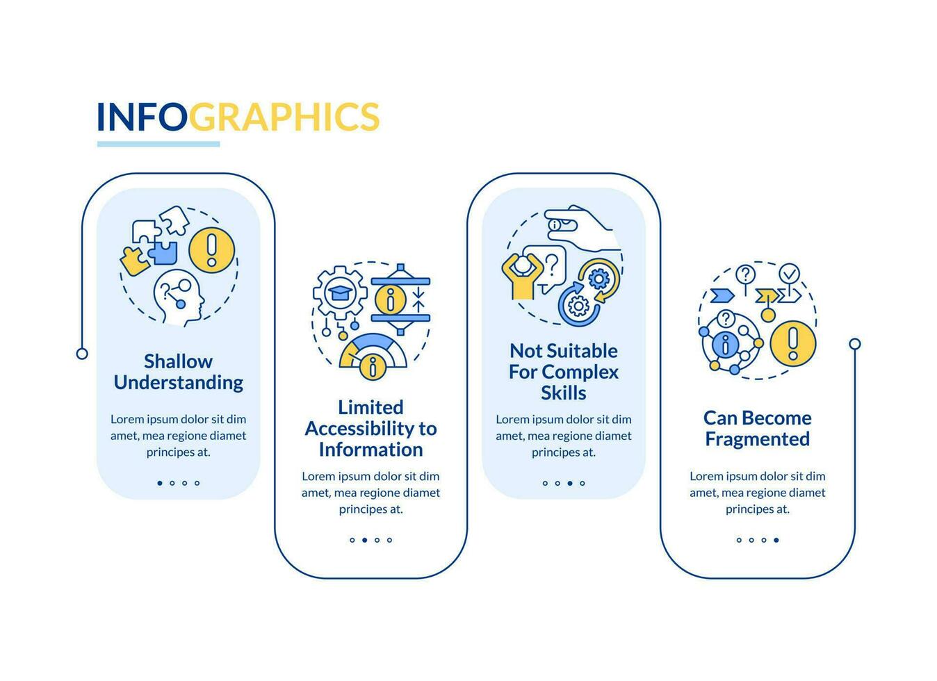 microapprendimento inconvenienti rettangolo Infografica modello. comprensione. dati visualizzazione con 4 passi. modificabile sequenza temporale Informazioni grafico. flusso di lavoro disposizione con linea icone vettore