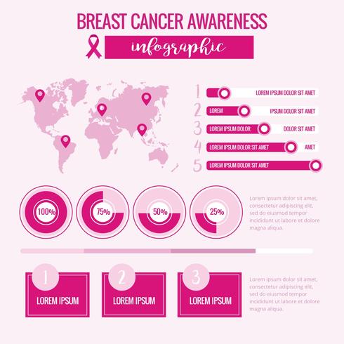 Infographic di consapevolezza del cancro al seno di vettore
