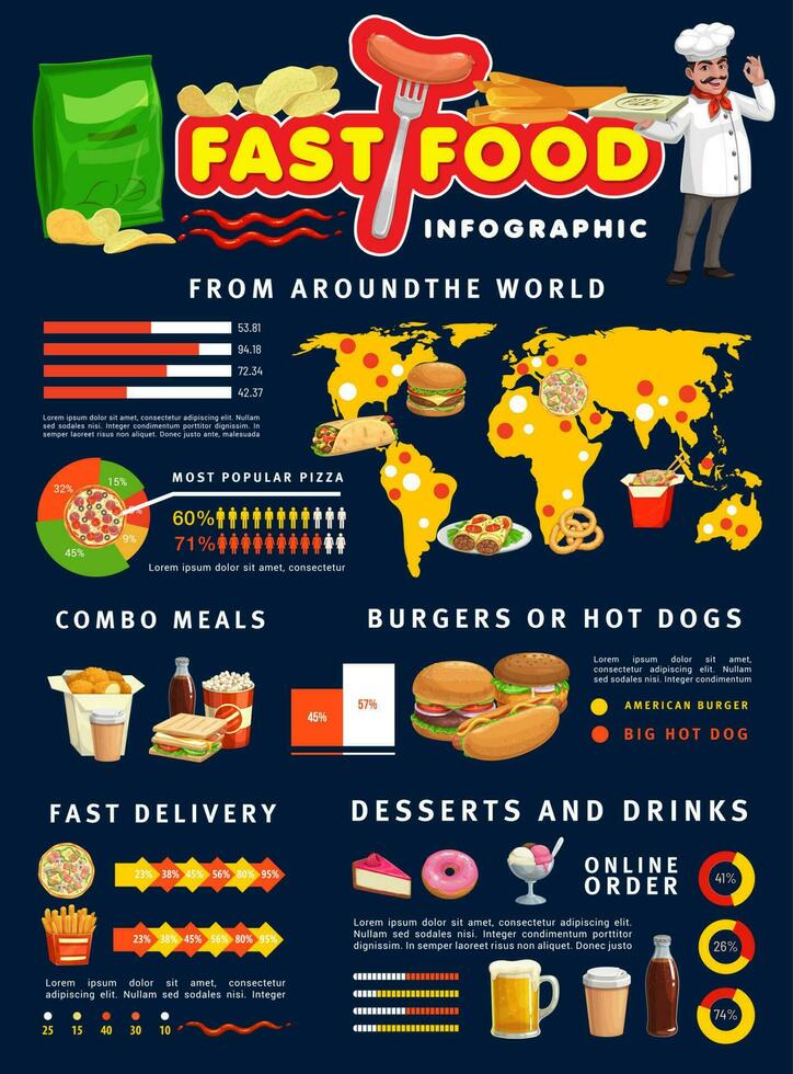 veloce cibo infografica, hamburger e Pizza Informazioni vettore