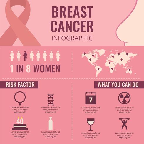 Consapevolezza del cancro al seno Vector Infographic