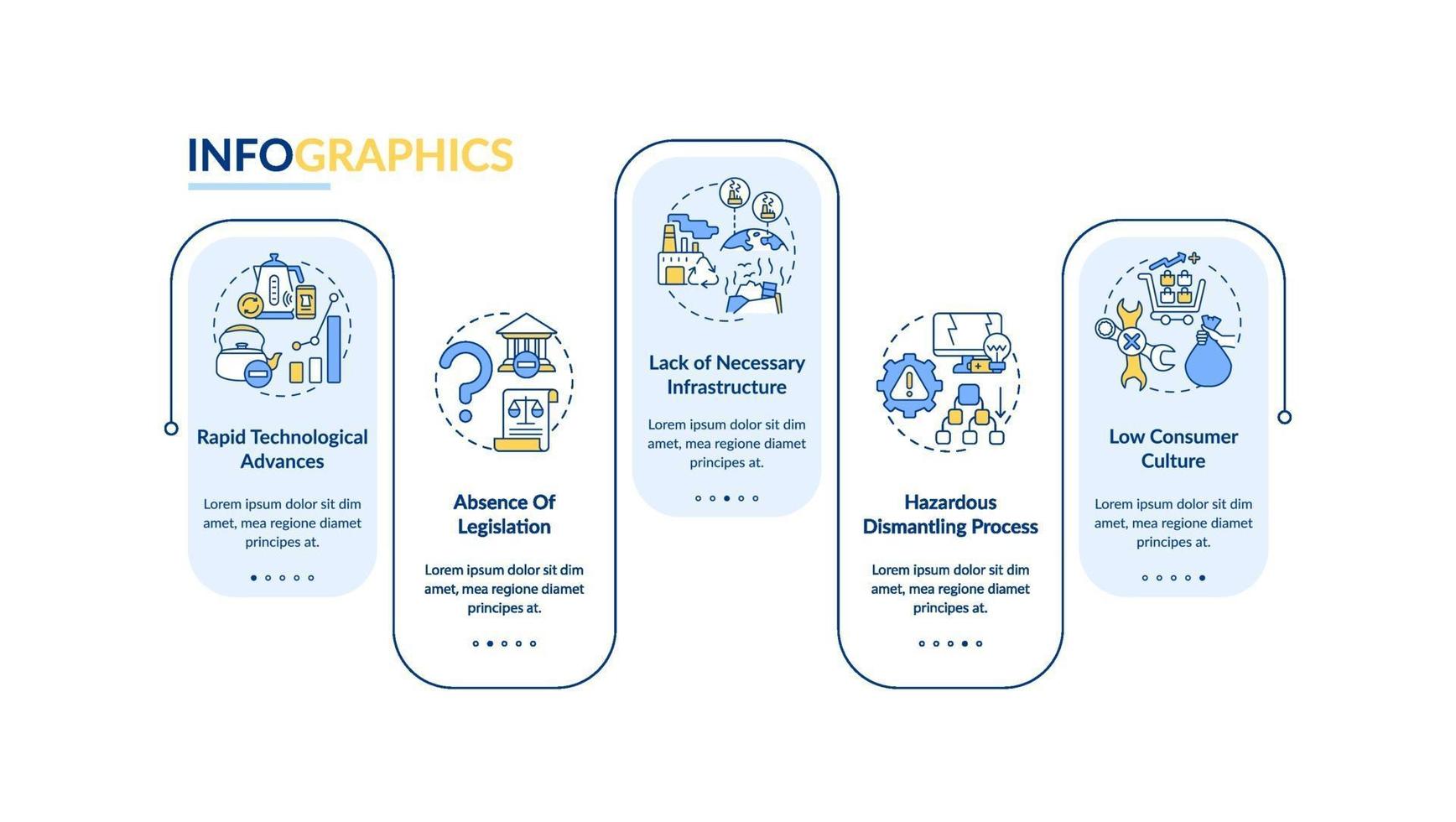 modello di infografica vettoriale minacce per la gestione dei rifiuti elettronici