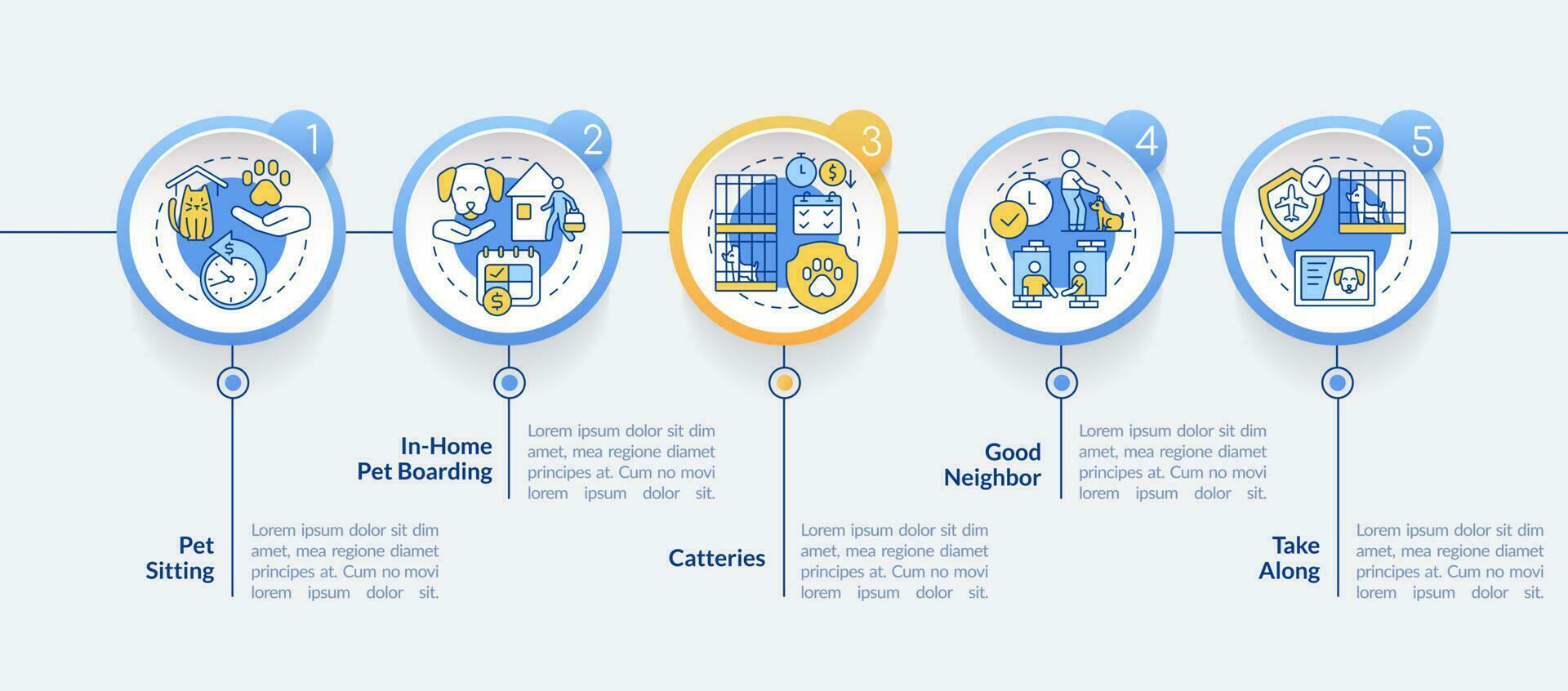 in viaggio con animali domestici cerchio Infografica modello. animale viaggio sicurezza. dati visualizzazione con 5 passi. modificabile sequenza temporale Informazioni grafico. flusso di lavoro disposizione con linea icone vettore