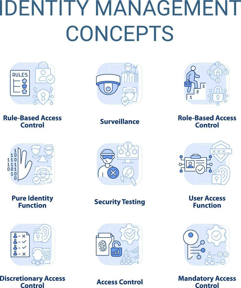 identità gestione leggero blu concetto icone impostare. elettronico accesso controllo idea magro linea colore illustrazioni. isolato simboli. modificabile ictus vettore