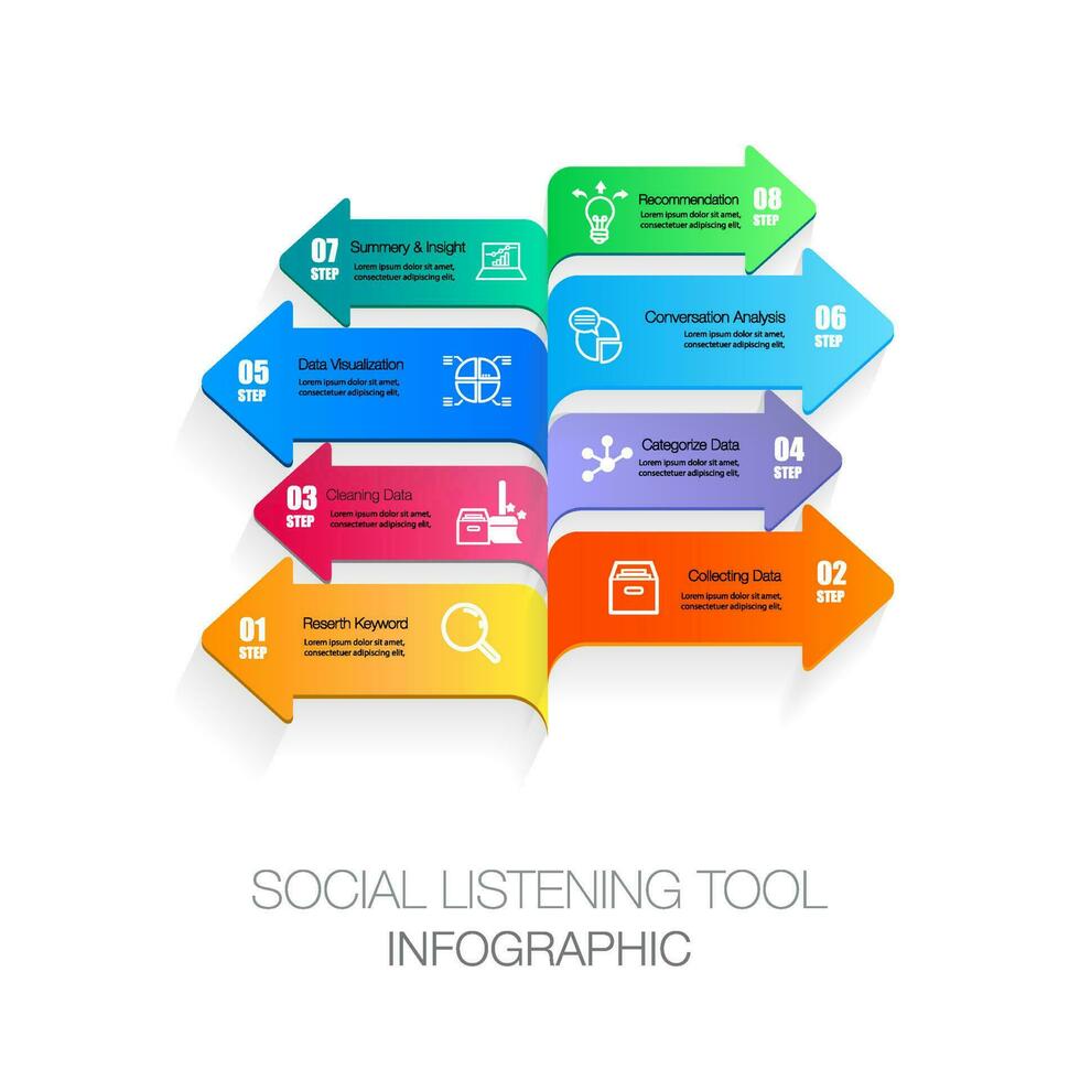 Infografica 8 passaggi freccia per sociale ascoltando attrezzo ricerca dati marketing modelli vettore