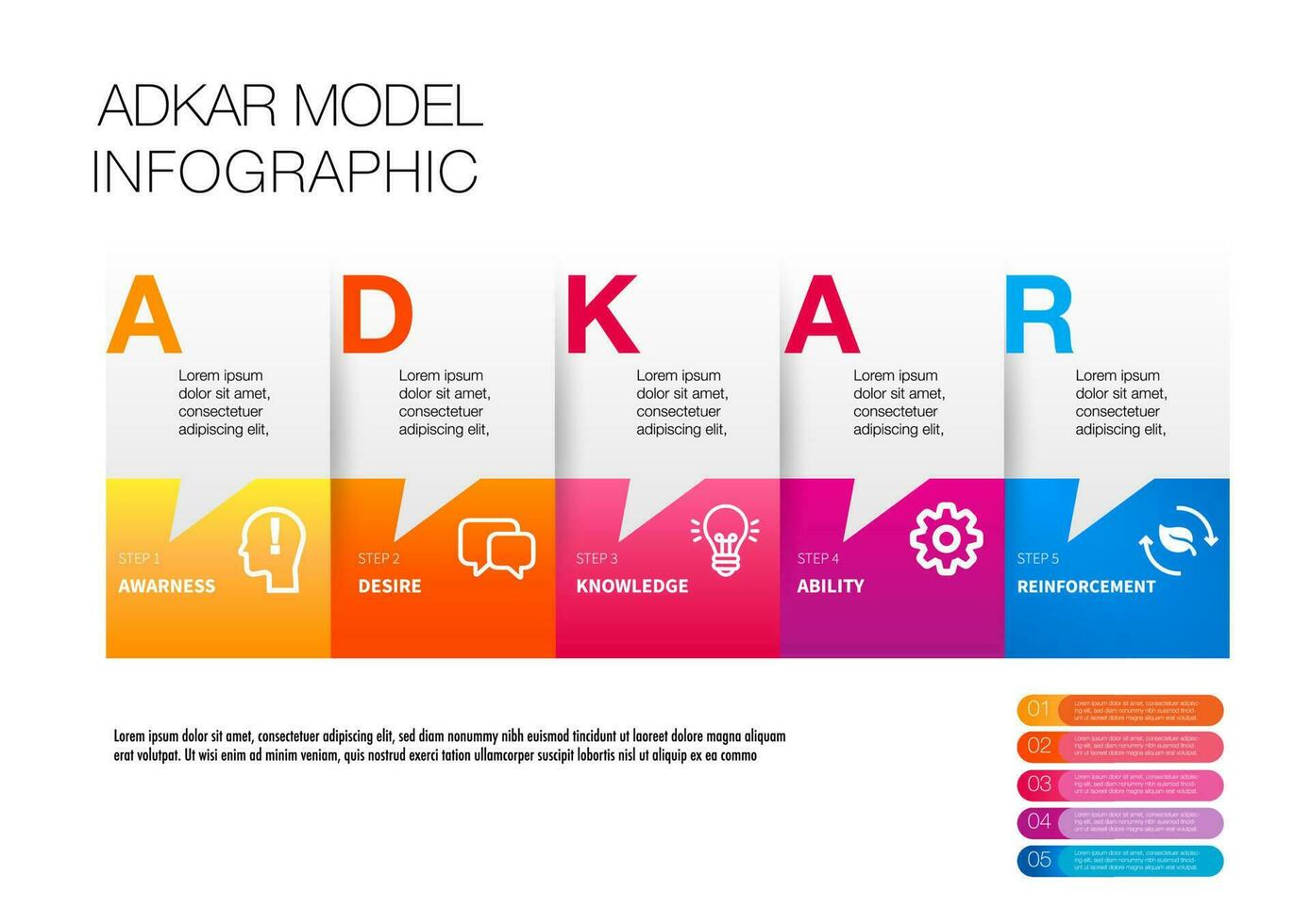 Infografica modello 5 passaggi di adkar modello ,consapevolezza, desiderio, conoscenza, capacità e rinforzo, modificare gestione vettore
