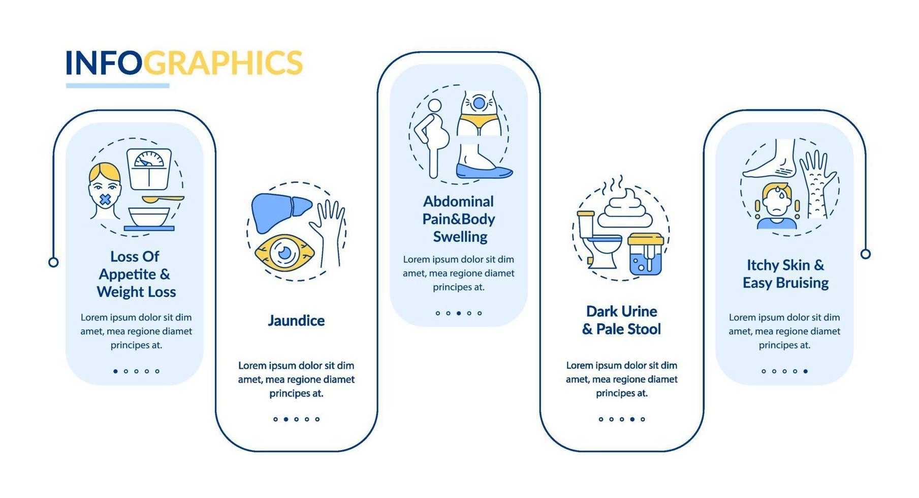 modello infografico di vettore di segni di malattia del fegato