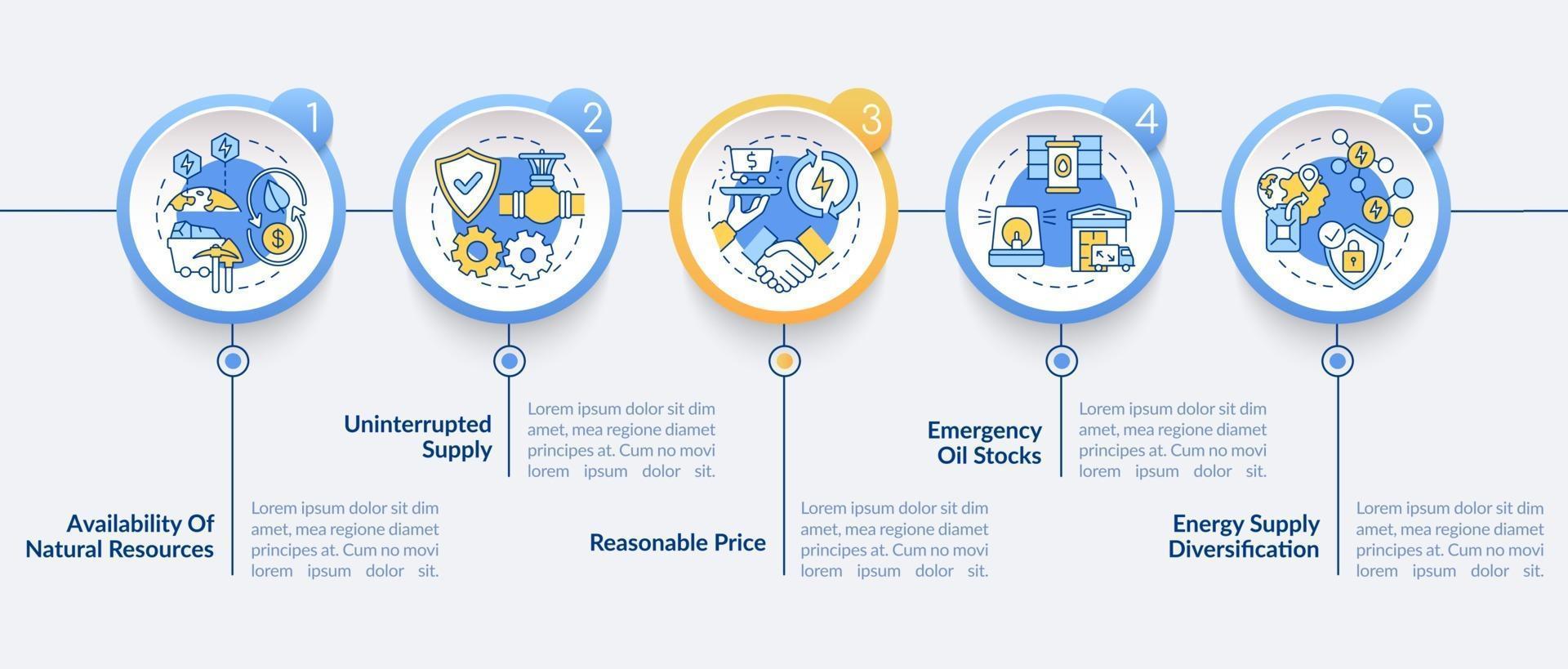 modello di infografica vettoriale di parti di sicurezza energetica