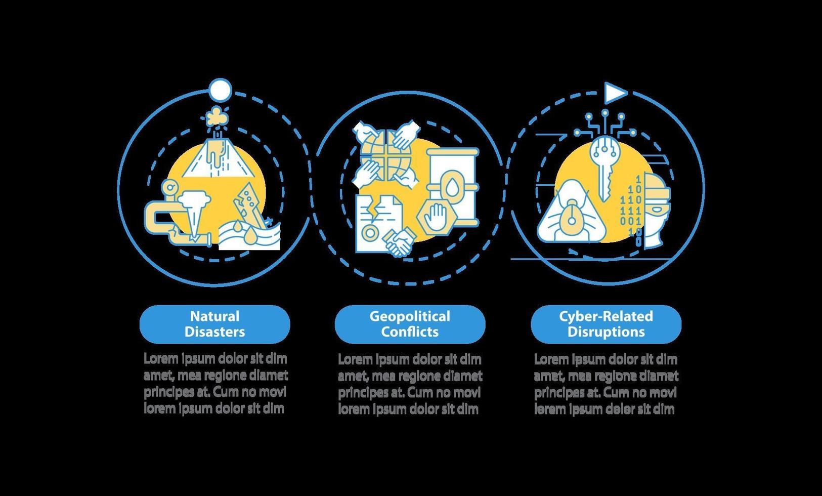 modello di infografica vettoriale rischi per la sicurezza energetica