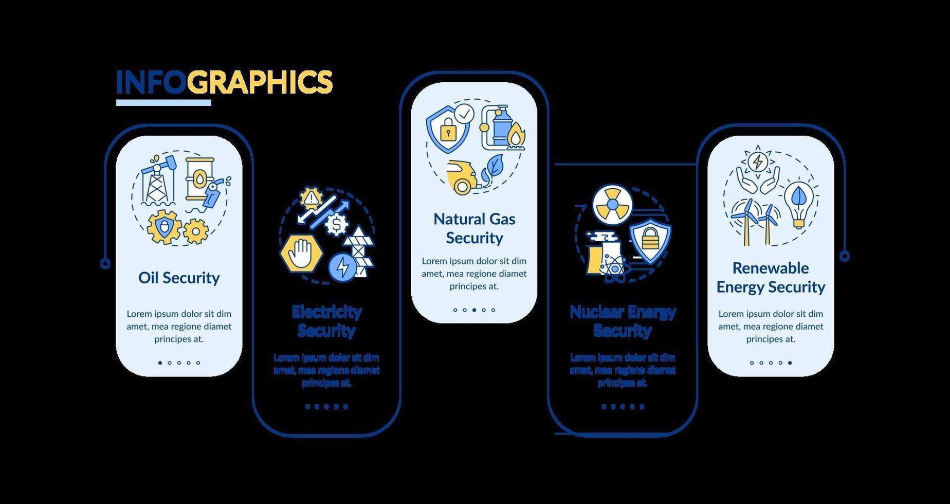 modello di infografica vettoriale tipi di sicurezza energetica