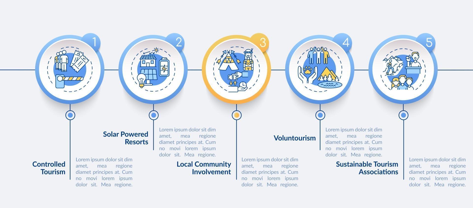 modello di infografica vettoriale di migliori pratiche di turismo sostenibile