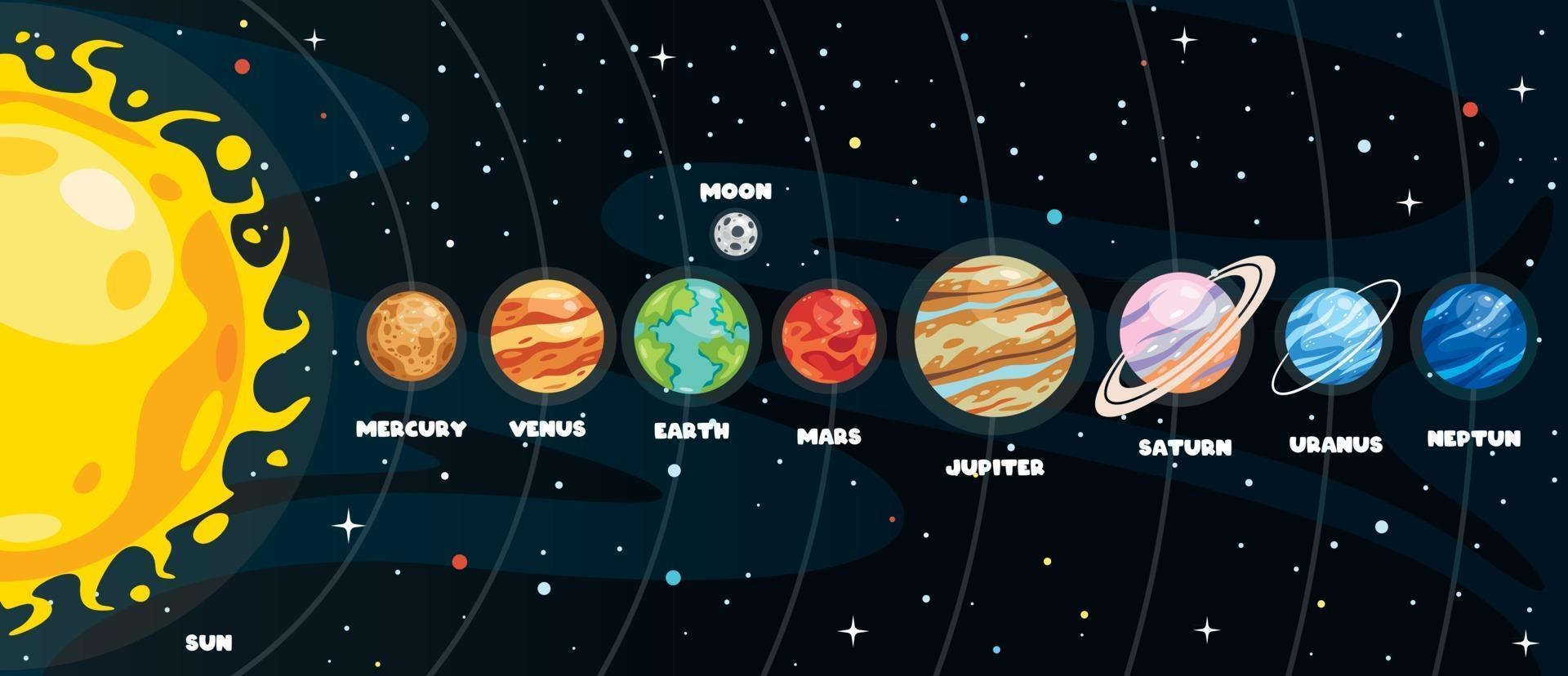 pianeti colorati del sistema solare vettore