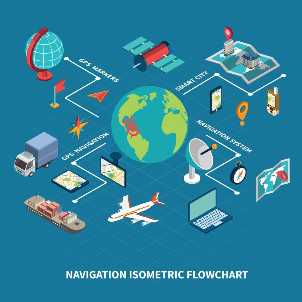 illustrazione vettoriale del diagramma di flusso isometrico di navigazione globale