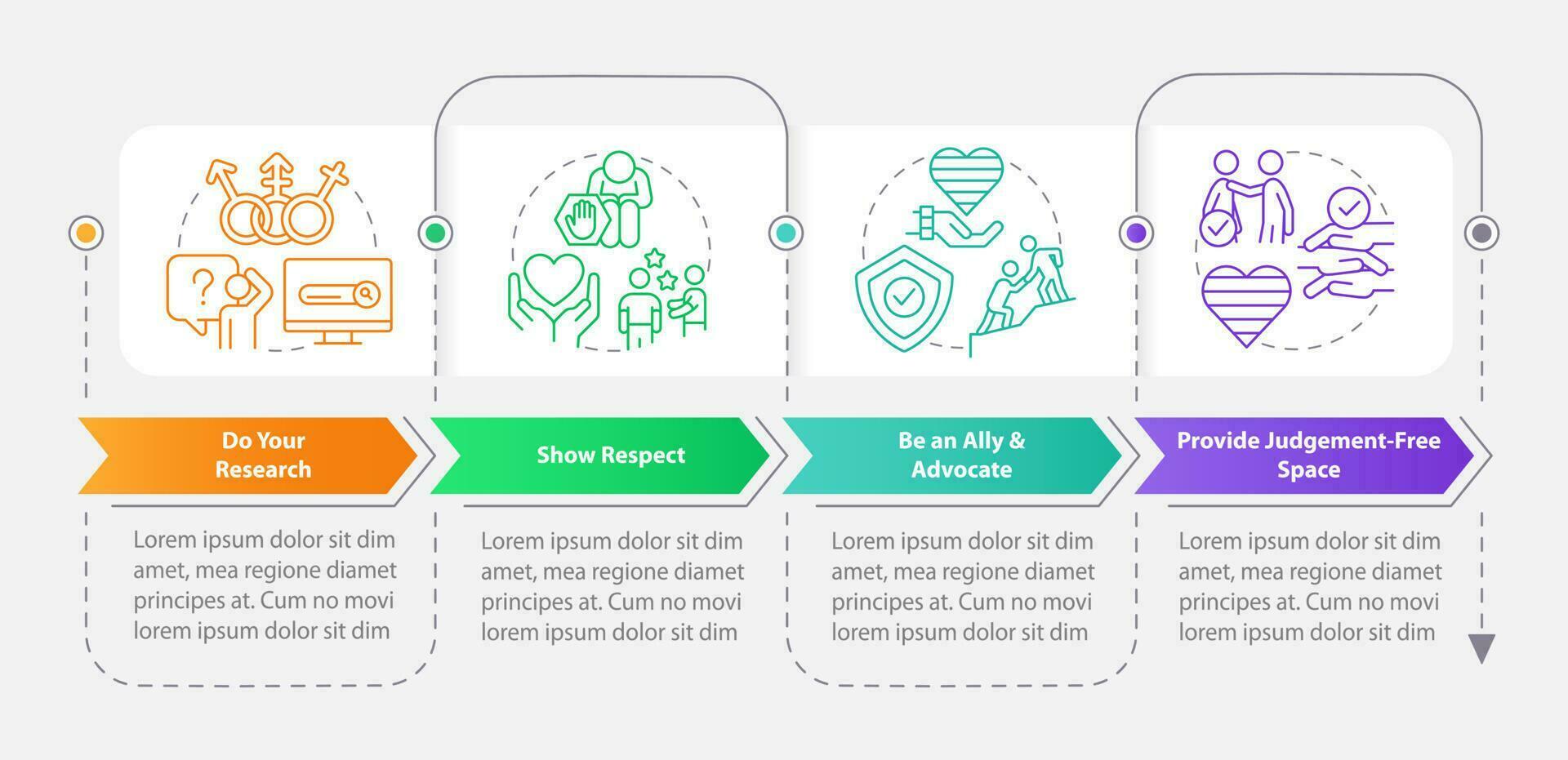 supporto transgender persone rettangolo Infografica modello. dati visualizzazione con 4 passi. modificabile sequenza temporale Informazioni grafico. flusso di lavoro disposizione con linea icone vettore