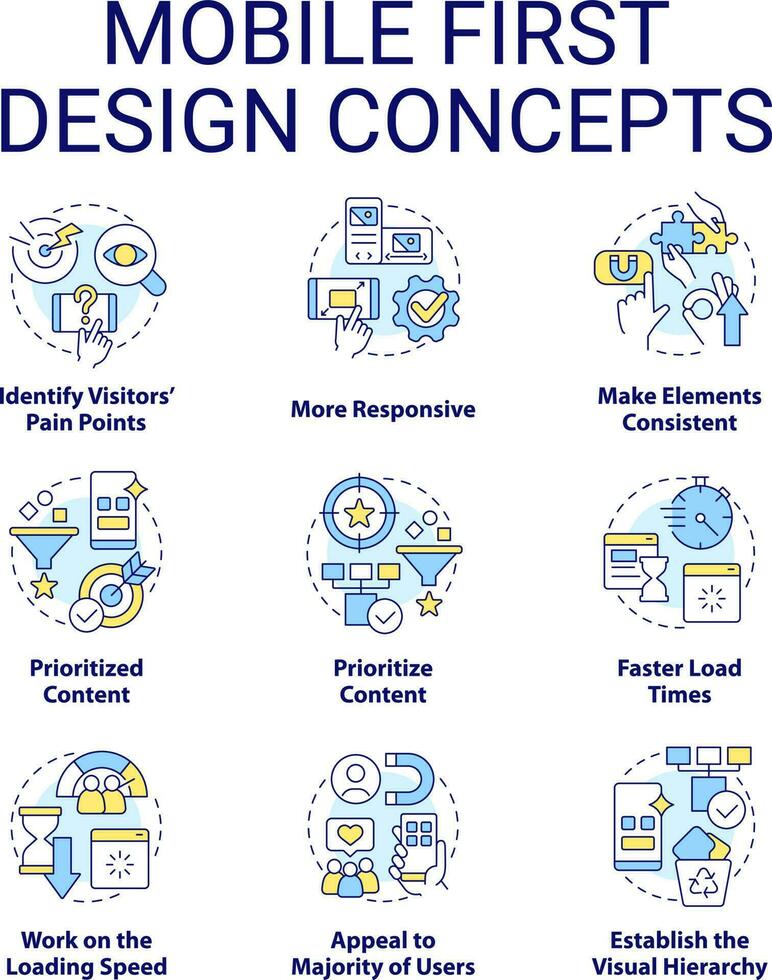 mobile primo design concetto icone impostare. sito web sviluppo. regolabile luogo idea magro linea colore illustrazioni. isolato simboli. modificabile ictus vettore