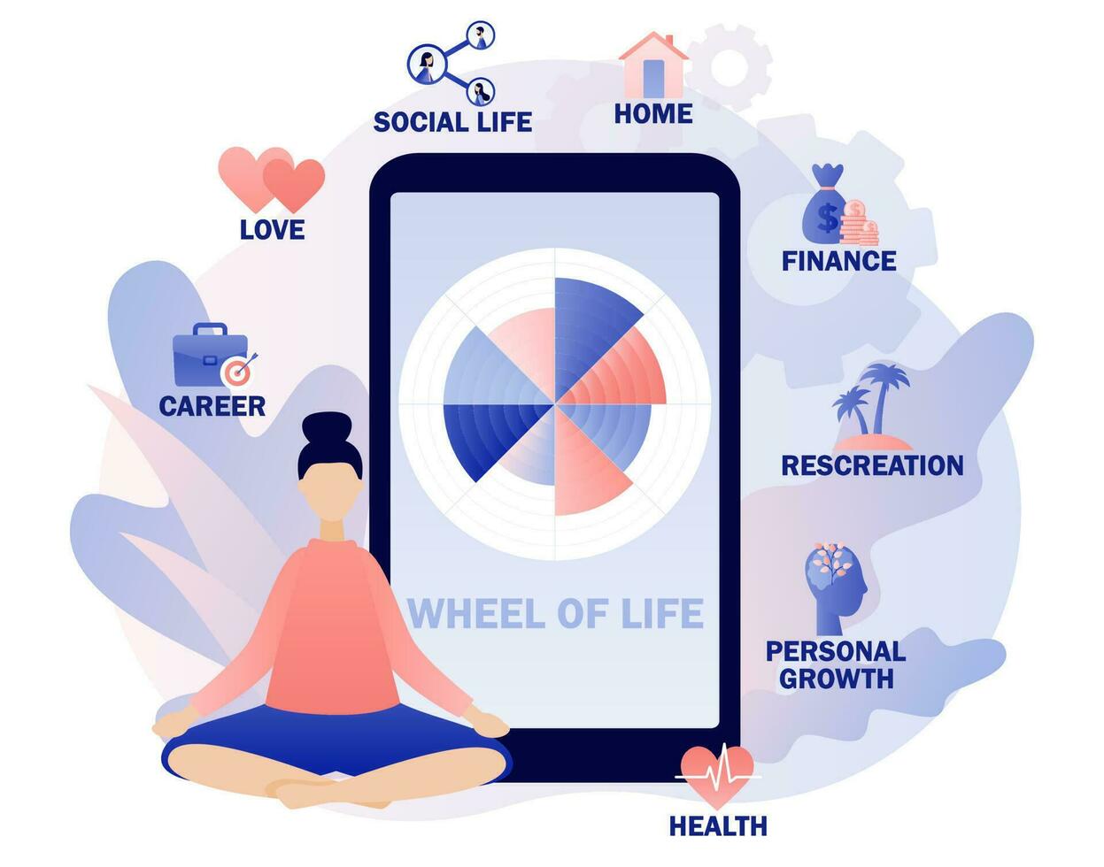 ruota di vita su smartphone app. vita equilibrio concetto. minuscolo donna seduta nel yoga loto posa. meditazione. istruire attrezzo. umano necessità. vita istruire. moderno piatto cartone animato stile. vettore illustrazione