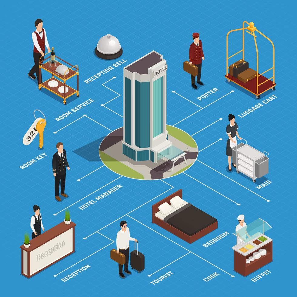 illustrazione vettoriale isometrica del diagramma di flusso dell'hotel