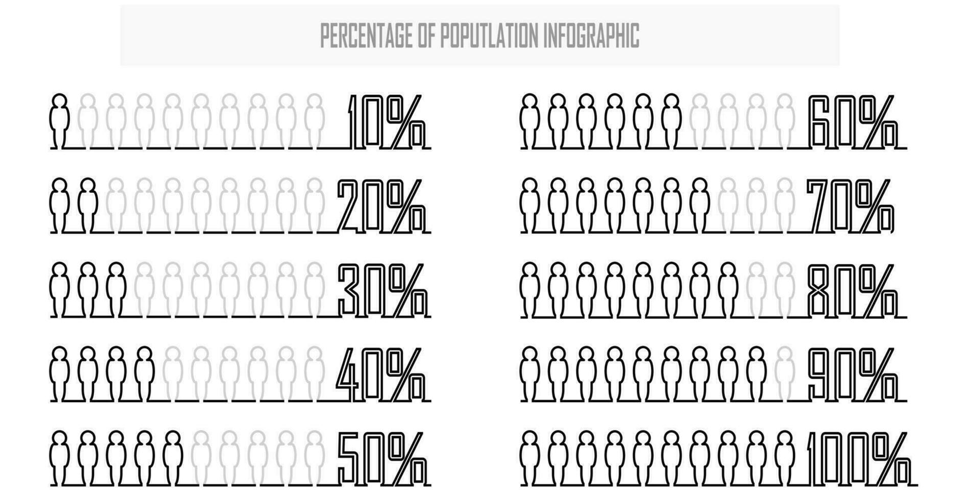 percentuale di il popolazione, persone demografia, diagramma, infografica concetto, e elemento design. il rapporto di dieci. 10, 20, 30, 40, 50, 60, 70, 80, 90, e 100 per cento.. umano corpo silhouette. vettore