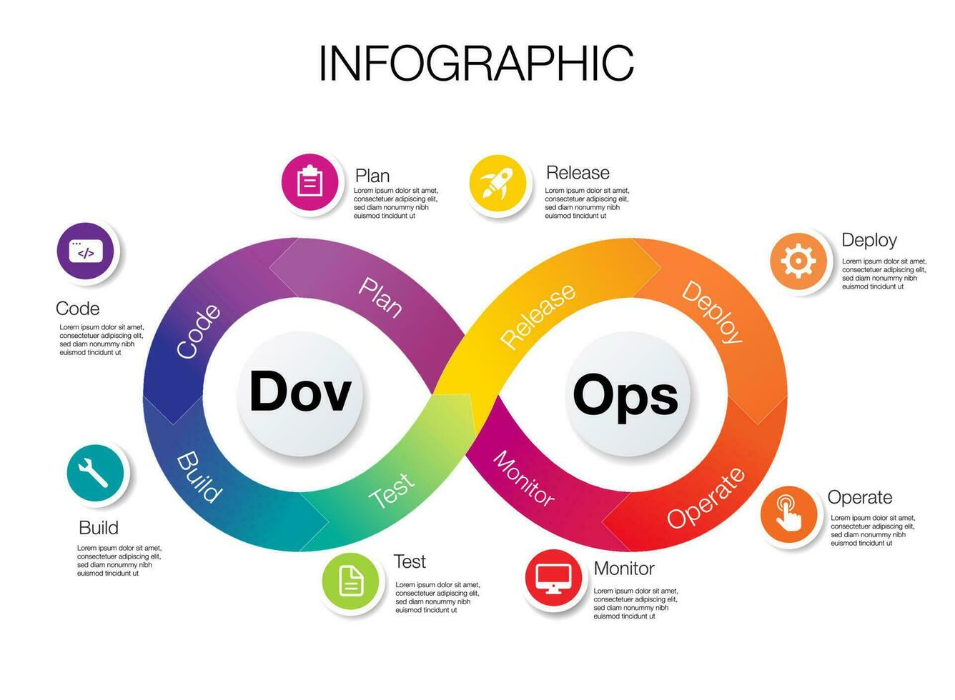 dov ops Infografica modello vettore