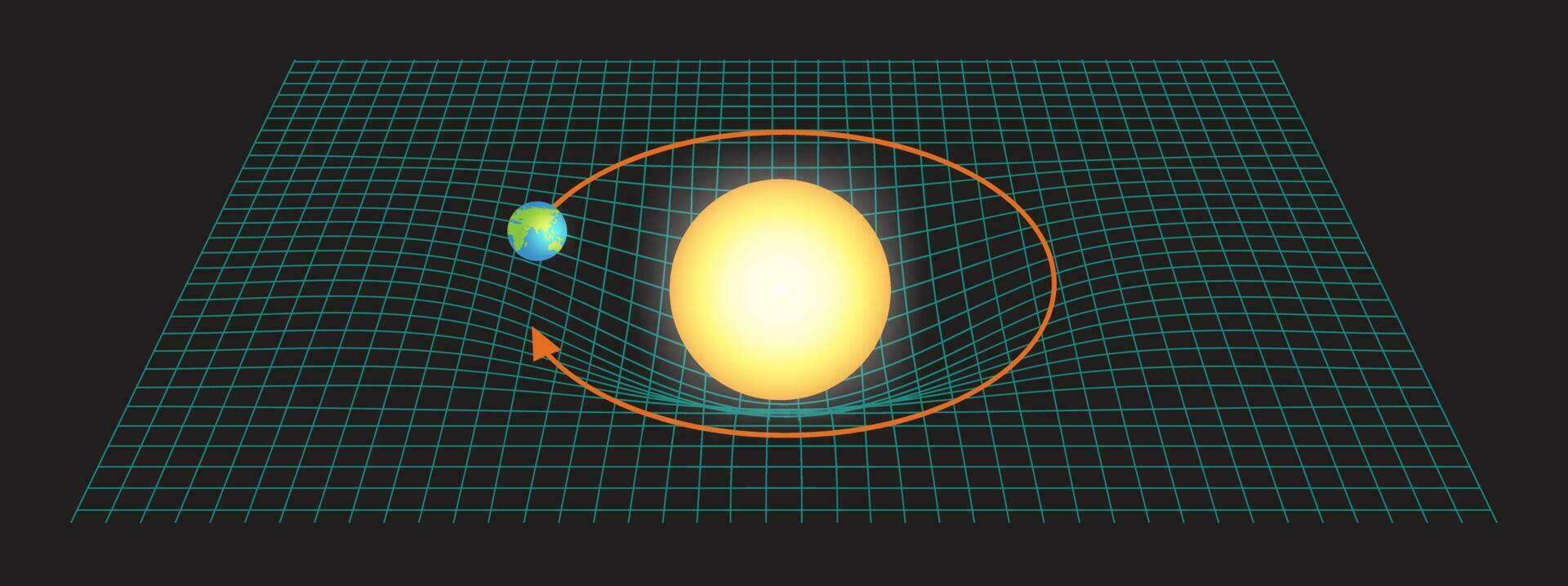 illustrazione di gravità fra terra e sole nel spazio tempo vettore