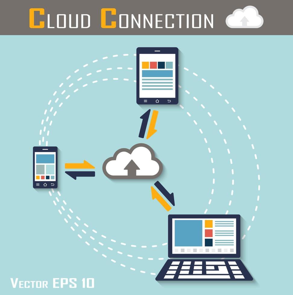 Il tablet e il computer dello smartphone con connessione cloud si stanno connettendo al server cloud per condividere il design piatto dei dati di input e output vettore