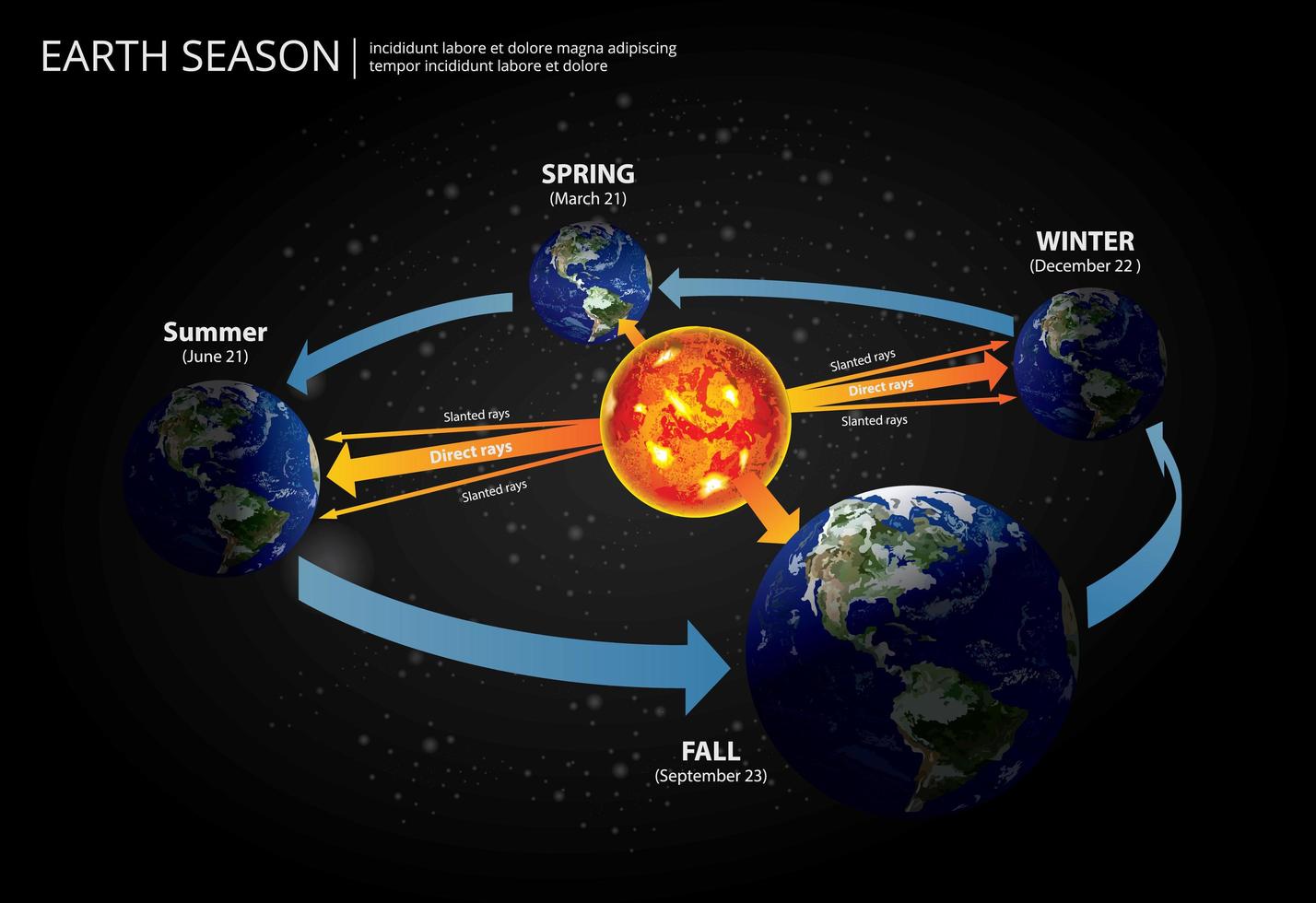 illustrazione di vettore di stagione che cambia la terra