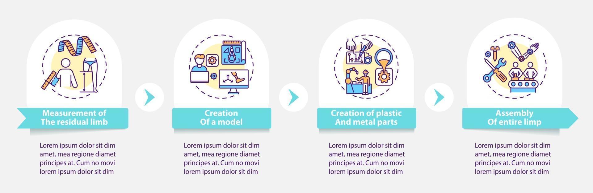 modello infografico di vettore di fasi di fabbricazione della protesi