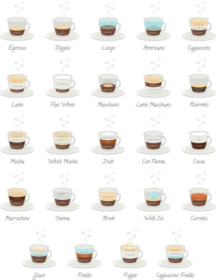 impostato di 24 caffè tipi e loro preparazione nel cartone animato stile vettore illustrazione