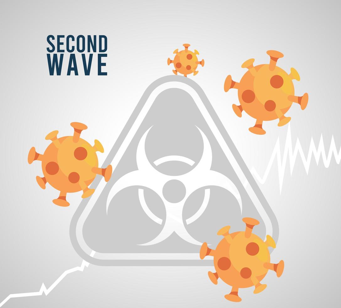 poster della seconda ondata di pandemia di virus covid19 con segno di rischio biologico e particelle vettore