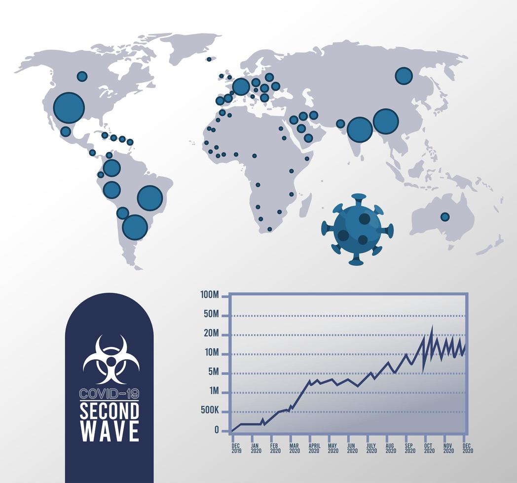 poster della seconda ondata di pandemia di virus covid19 con statistiche e mappe terrestri vettore