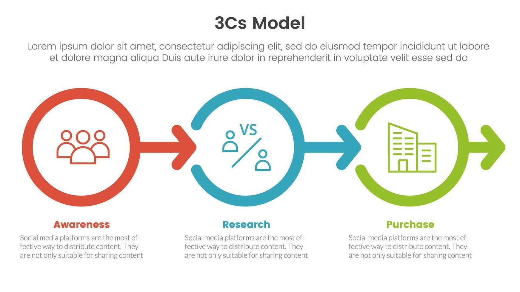 3c modello attività commerciale modello struttura Infografica 3 punto palcoscenico modello con cerchio e schema giusto freccia concetto per diapositiva presentazione vettore