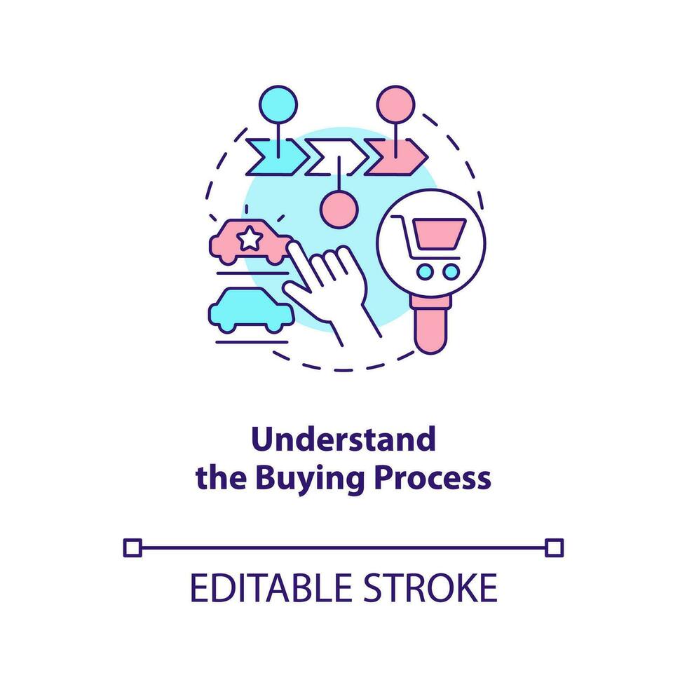 capire acquisto processi concetto icona. attrarre nuovo clienti strategia astratto idea magro linea illustrazione. isolato schema disegno. modificabile ictus vettore