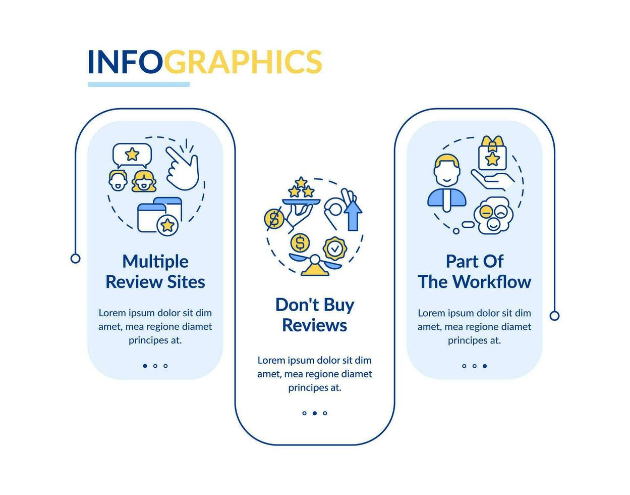 raccolta in linea recensioni a partire dal consumatori rettangolo Infografica modello. dati visualizzazione con 3 passi. modificabile sequenza temporale Informazioni grafico. flusso di lavoro disposizione con linea icone vettore