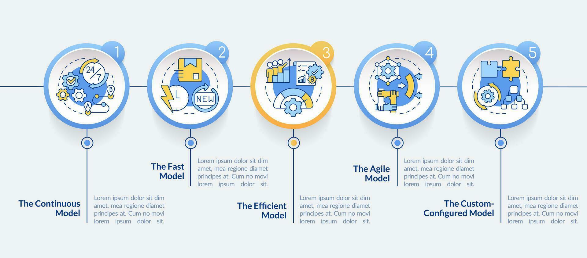 fornitura catena Modelli cerchio Infografica modello. industria. dati visualizzazione con 5 passi. modificabile sequenza temporale Informazioni grafico. flusso di lavoro disposizione con linea icone vettore