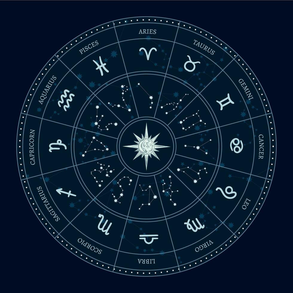 astrologia zodiaco segni cerchio. oroscopo ruota con zodiaco simboli, il giro astrologico calendario vettore illustrazione