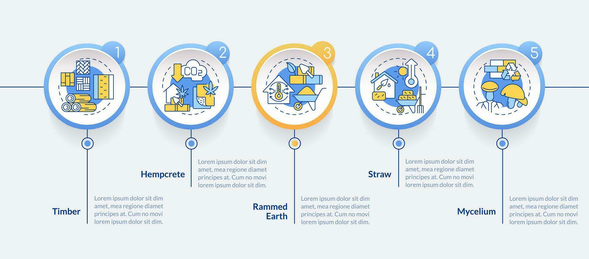 bio basato materiale nel costruzione cerchio Infografica modello. dati visualizzazione con 5 passi. modificabile sequenza temporale Informazioni grafico. flusso di lavoro disposizione con linea icone vettore