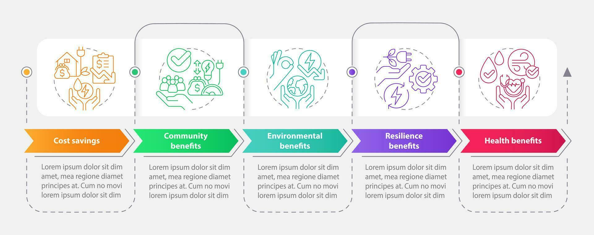 energia efficienza benefici rettangolo Infografica modello. dati visualizzazione con 5 passi. modificabile sequenza temporale Informazioni grafico. flusso di lavoro disposizione con linea iconed vettore