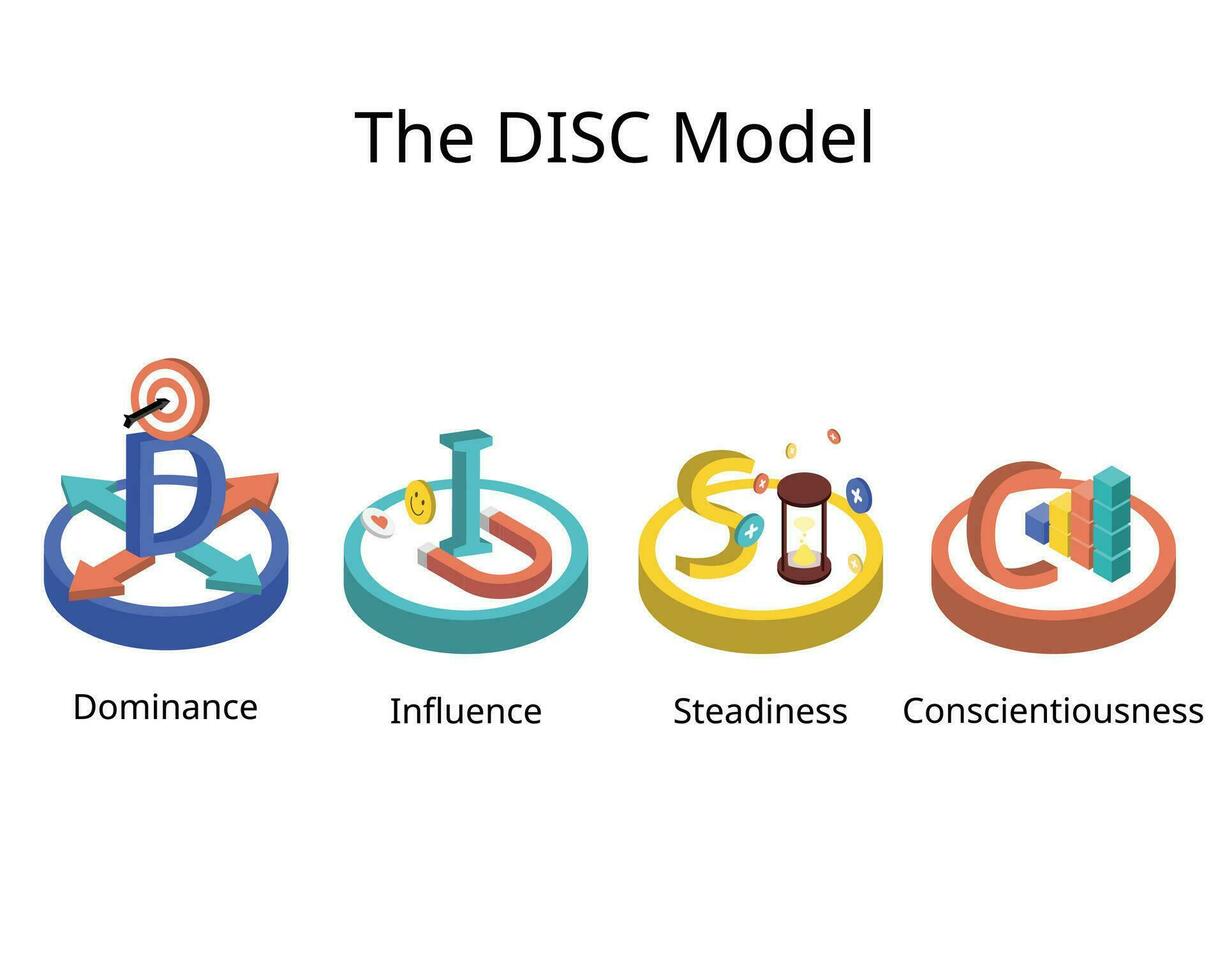 modello di valutazione del disco per quattro principali profili di personalità di dominanza, influenza, fermezza e coscienziosità vettore