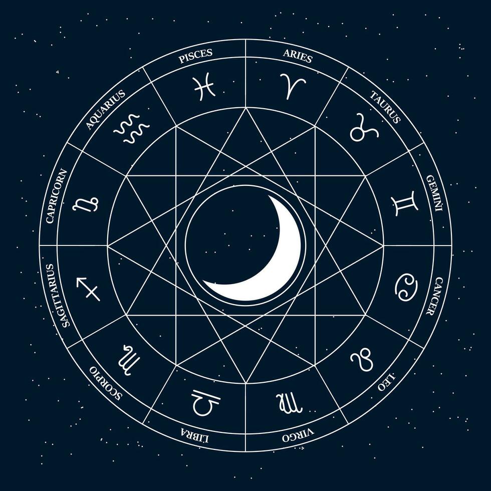 astrologico segni di il zodiaco nel un' mistico cerchio con il sole su un' cosmico sfondo. oroscopo illustrazione, vettore