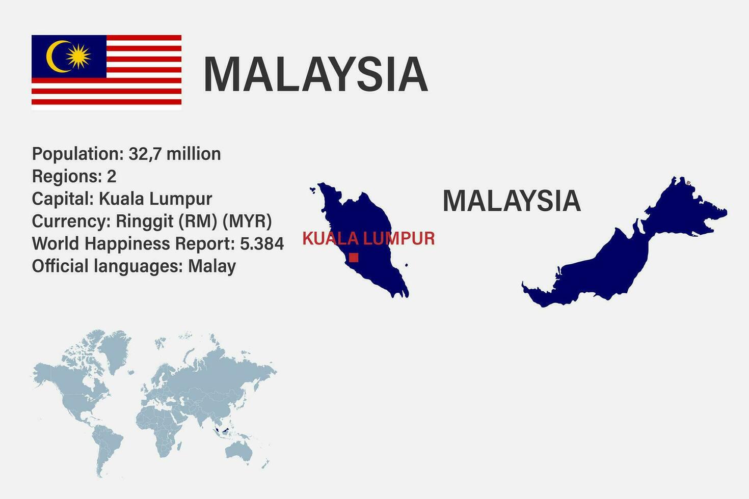 Mappa della Malesia altamente dettagliata con bandiera, capitale e piccola mappa del mondo vettore
